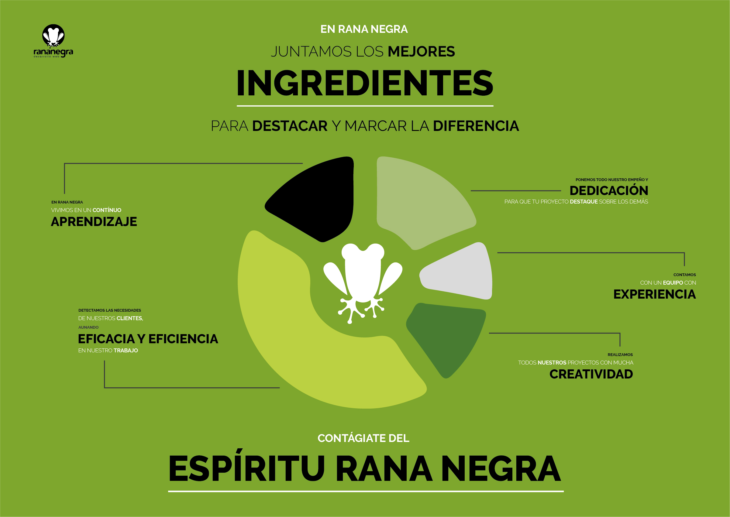 Ingredientes para un diseño web y un marketing online exquisitos.