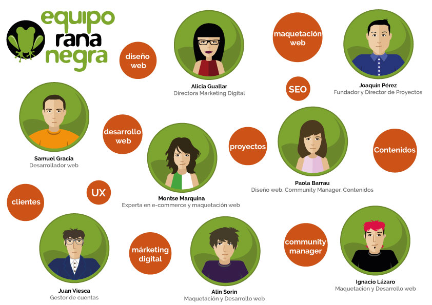 Los profesionales en diseño web, desarrollo web y marketing digital en Rana Negra Los profesionales en diseño web, desarrollo web y marketing digital en Rana Negra