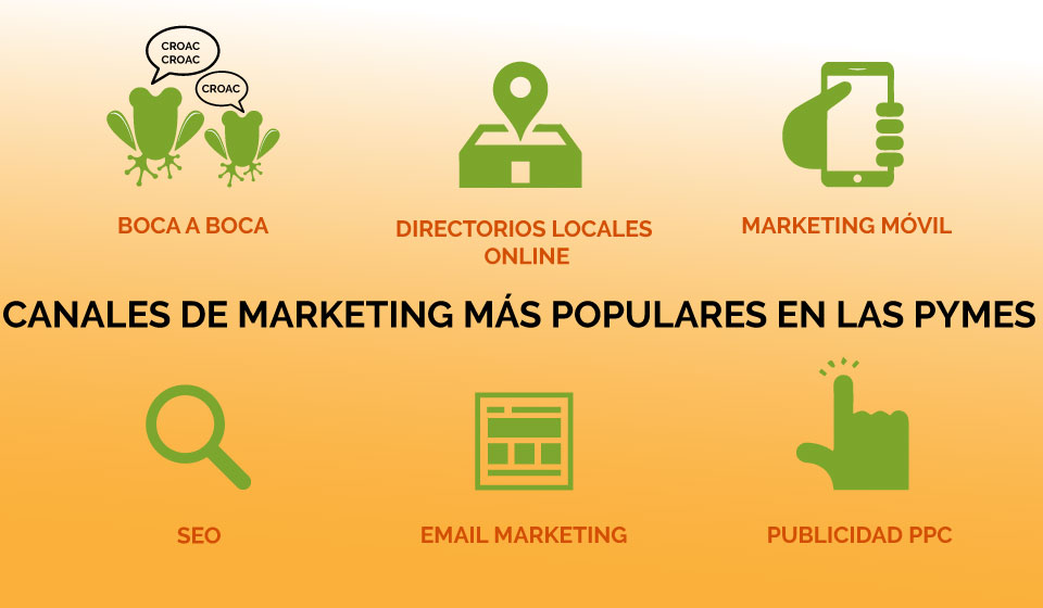 Marketing digital y PYMES