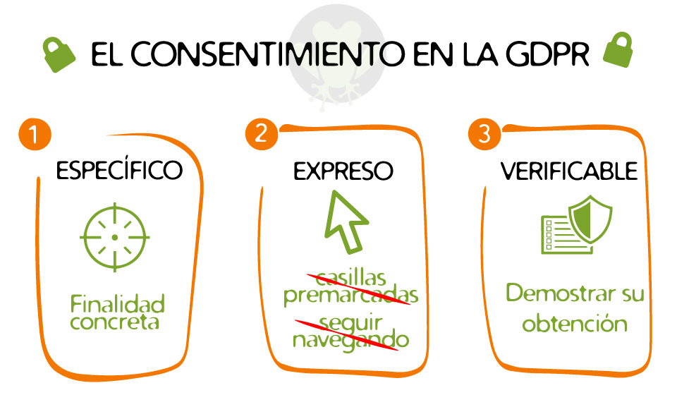 Consentimiento en la GDPR