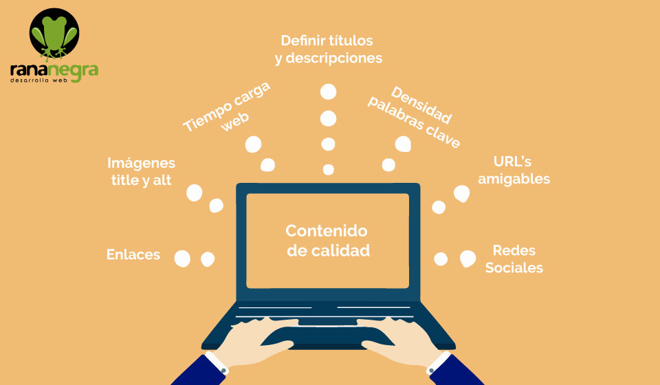 Optimizar sitio web - posicionamiento SEO