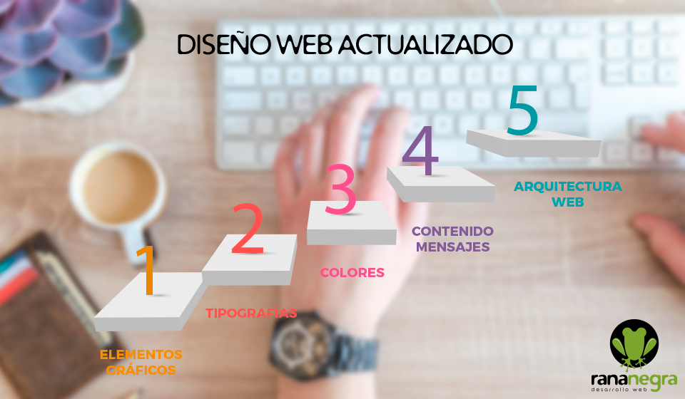 Los 5 pasos principales para vender mas gracis al diseño web